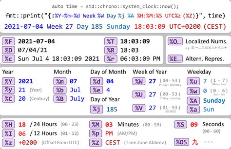 std::strftime .